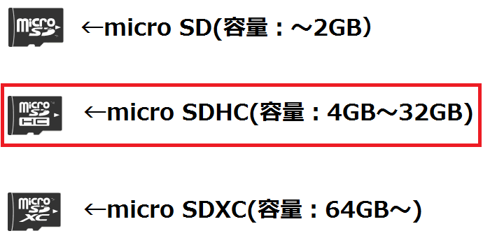 SDカードの種類